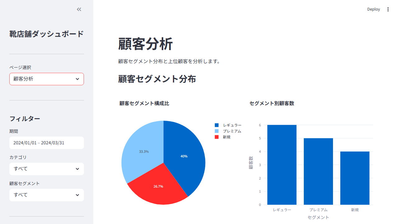 顧客分析ページ