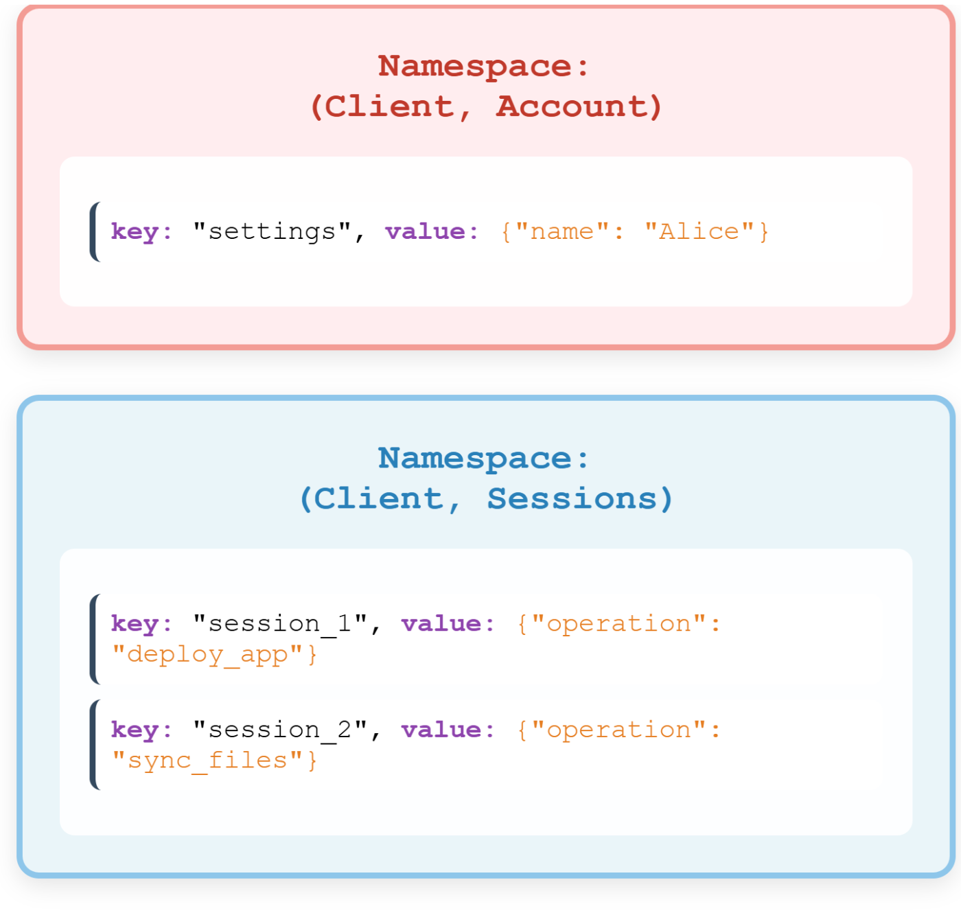 LangGraphにおけるAIエージェントの記憶管理：短期記憶と長期記憶を解説