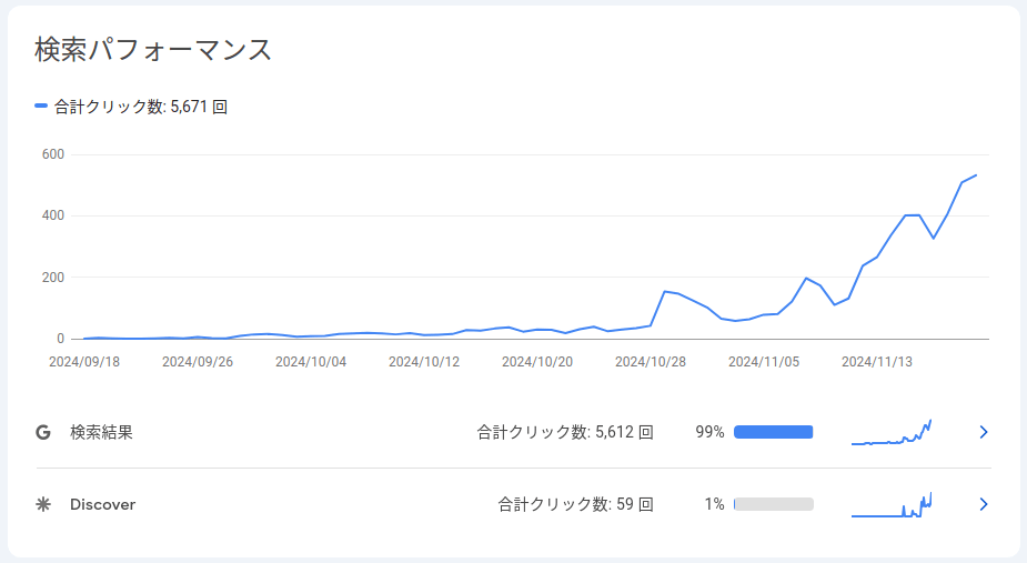 cowriterで書いているウェブサイトのサーチコンソール