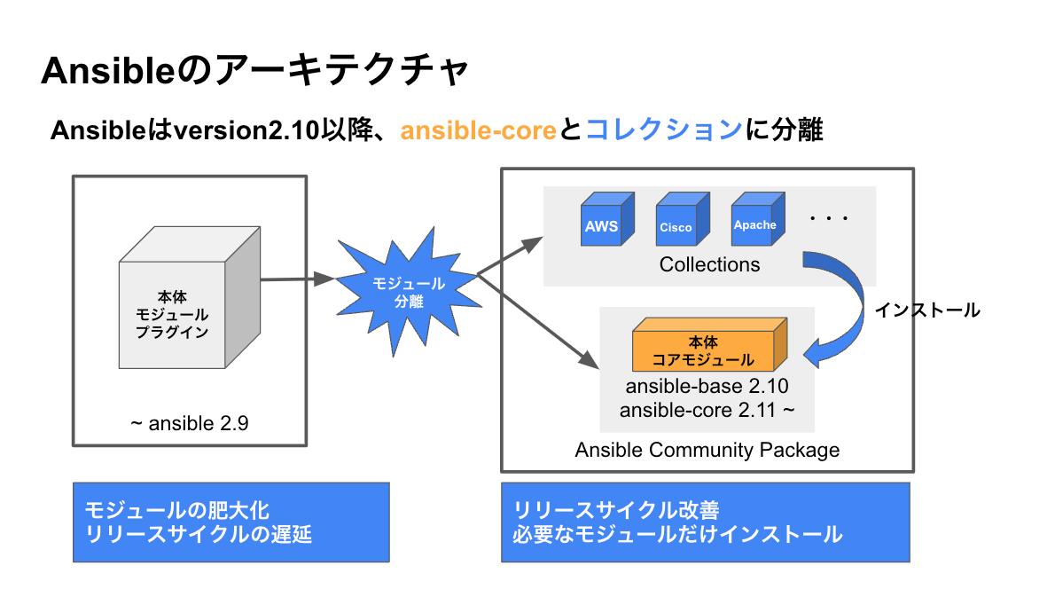 aws-with-ansible-002