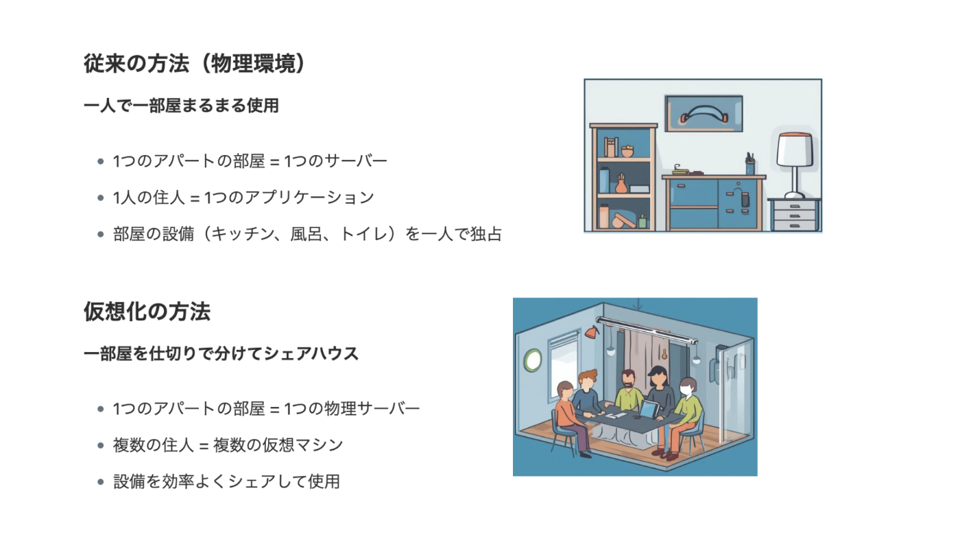 インフラ概論】- 仮想化編