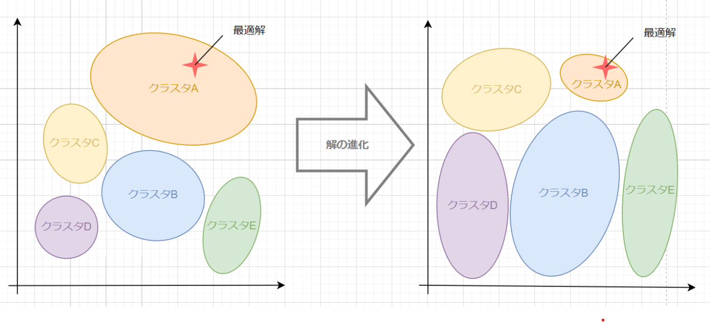 解探索のイメージ