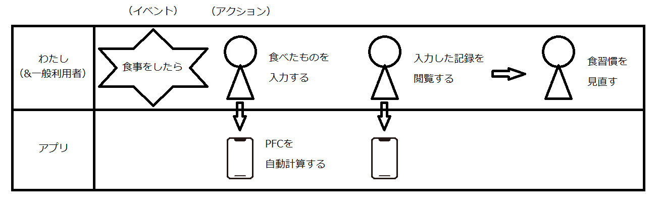 行動シナリオ