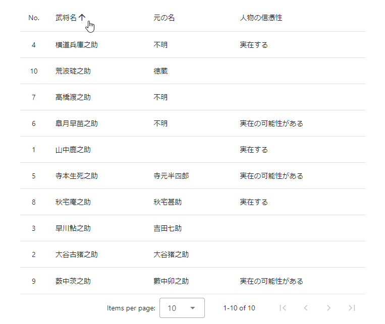 VDataTableソート機能日本語化ロケール変更