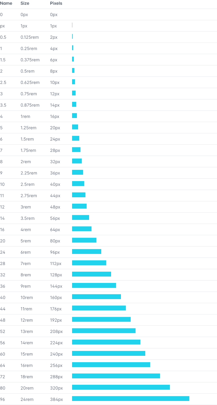 Tailwind CSS default spacing scale