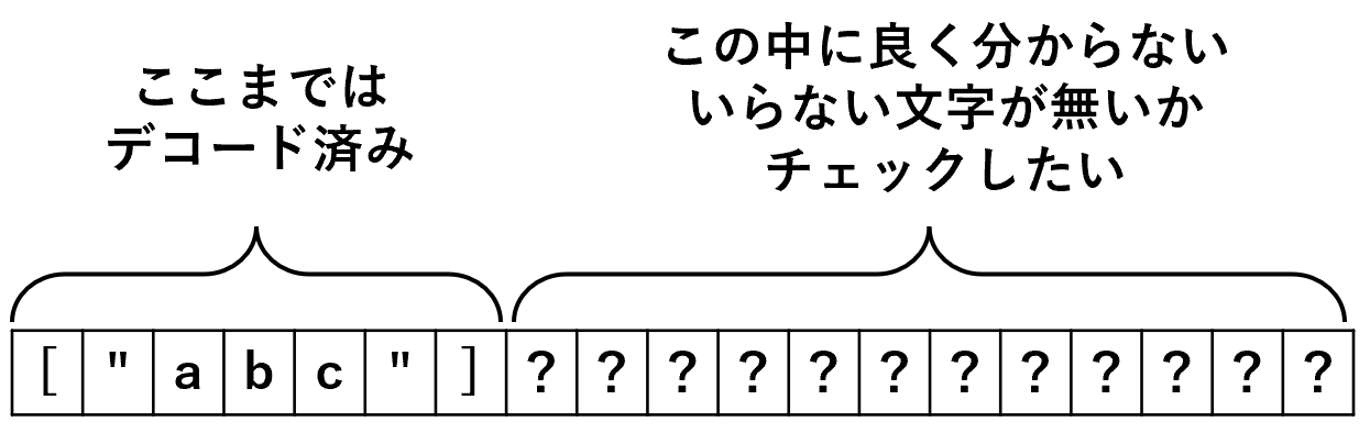 我々がしたいこと