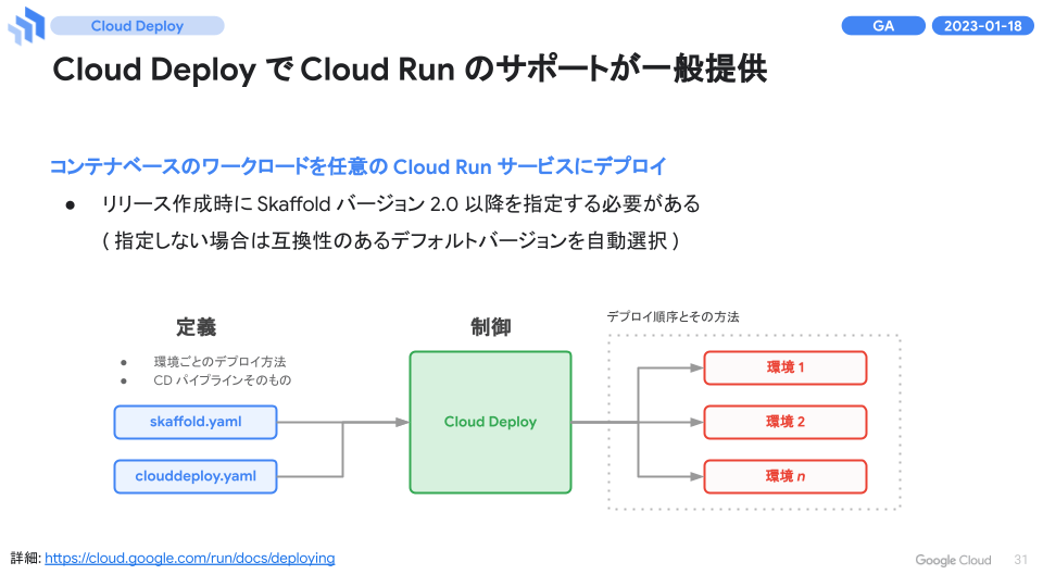 Cloud Deploy for Cloud Run