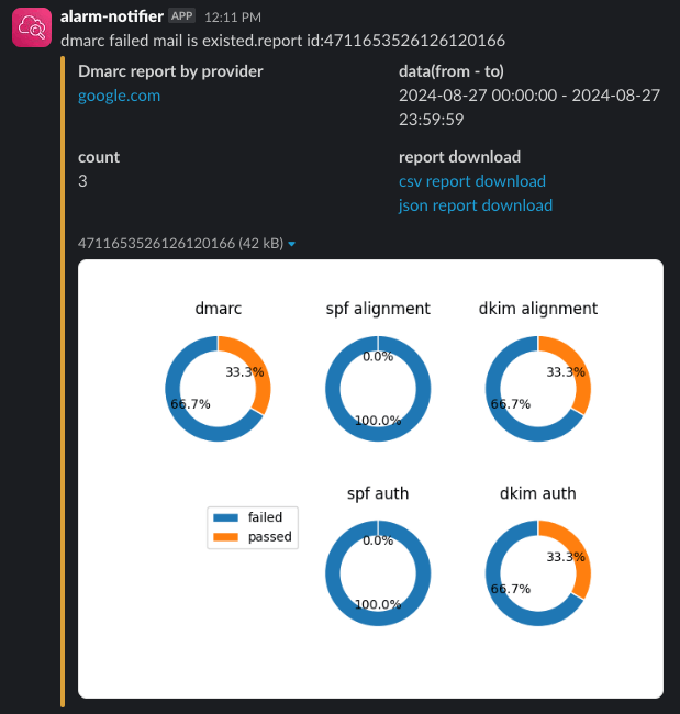 report sample