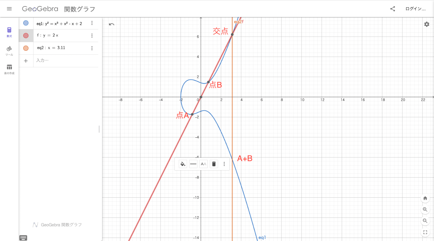 楕円曲線暗号(Elliptic Curve Cryptography)