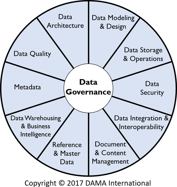 Data Governance