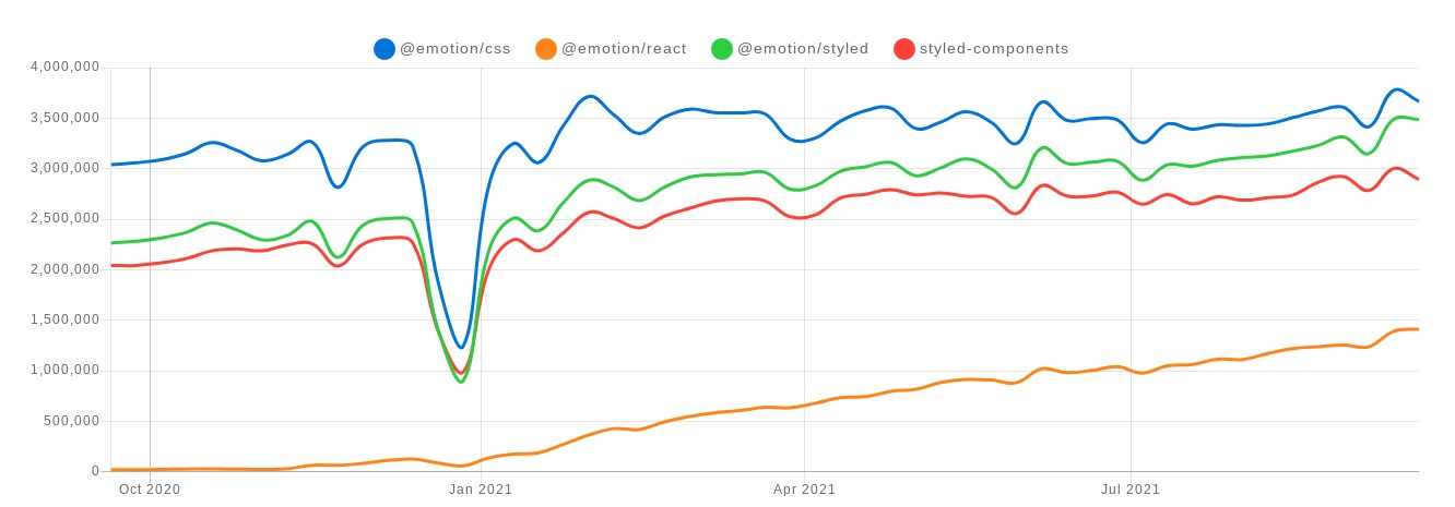 next-js-typescript-emotion