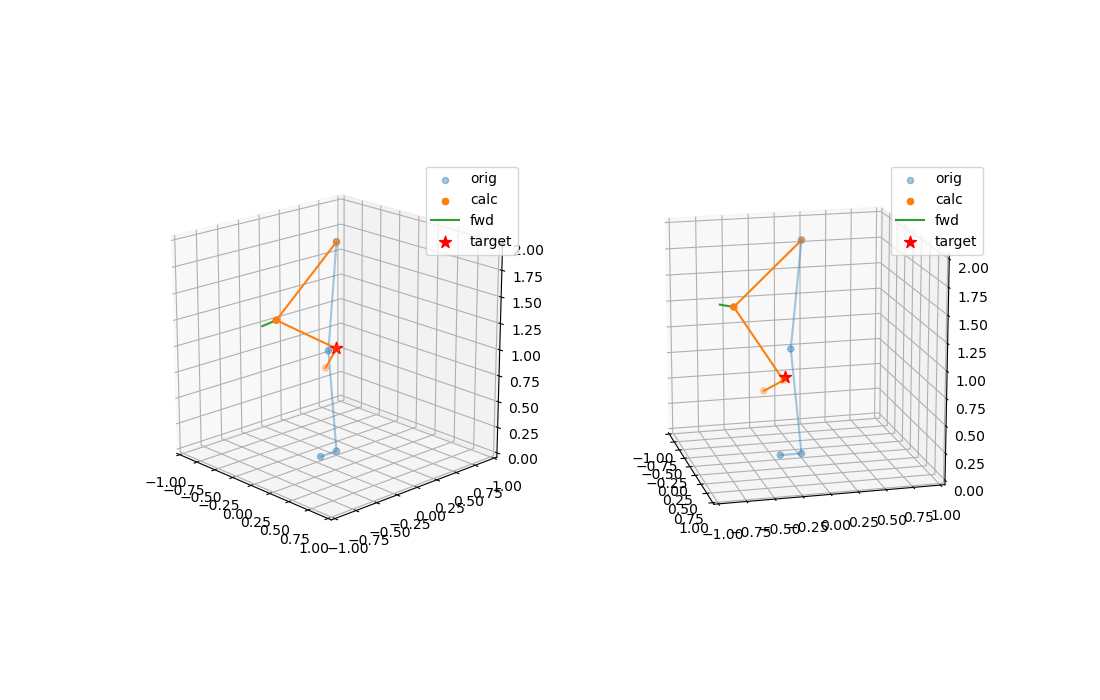 twobone_graph