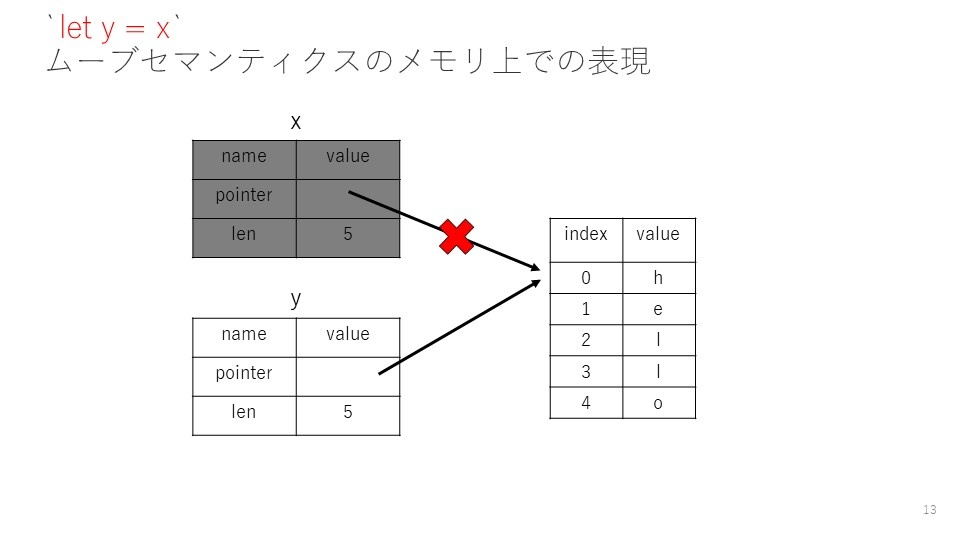 図4