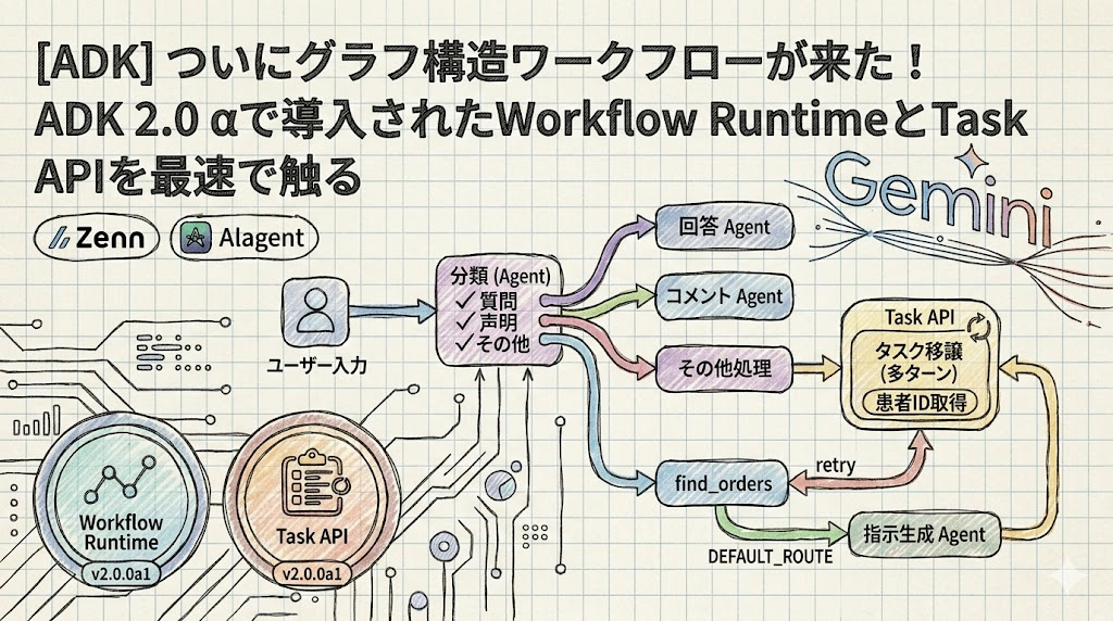 [ADK] ついにグラフ構造ワークフローが来た！ADK 2.0 αで導入されたWorkflow RuntimeとTask APIを最速で触る