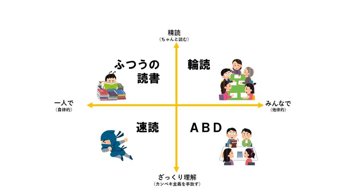 アクティブ・ブック・ダイアローグ