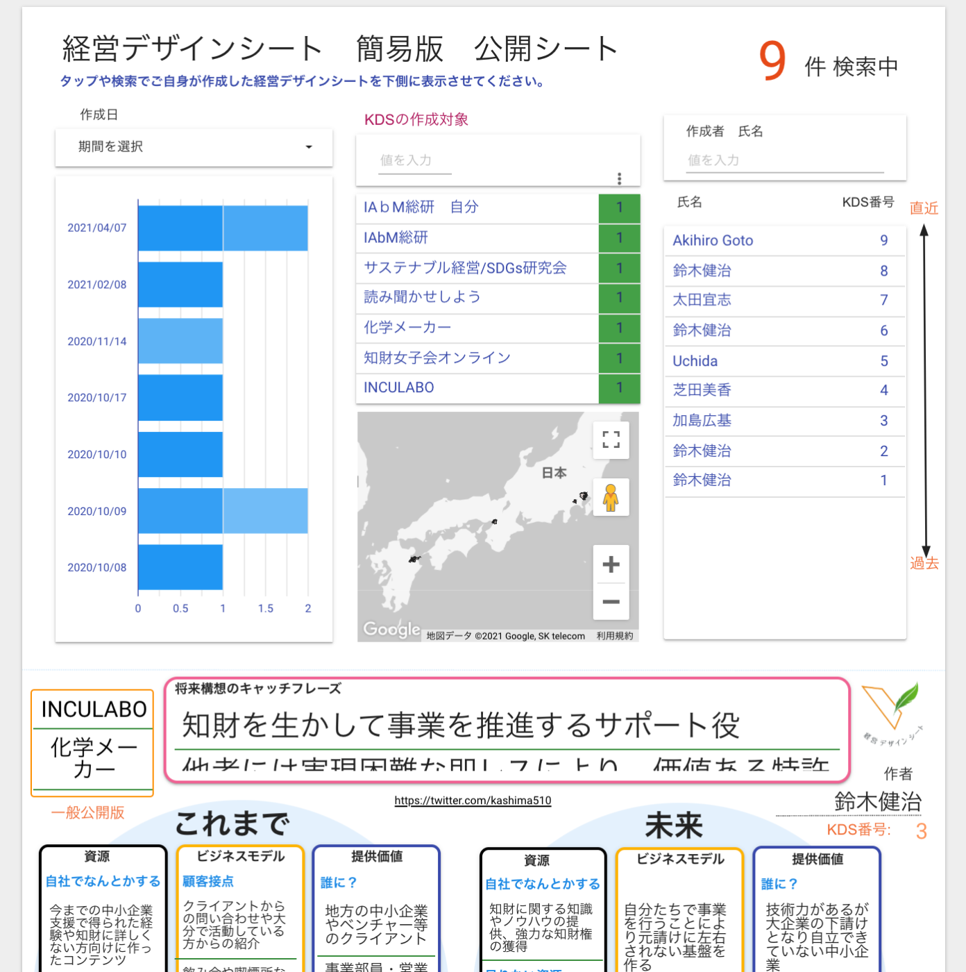 図５　Googleデータポータル