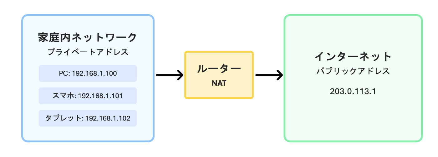 情報ネットワークの基礎 情報ネットワークの基礎[第2版] (情報システム工学 MKC- 3) | 田坂