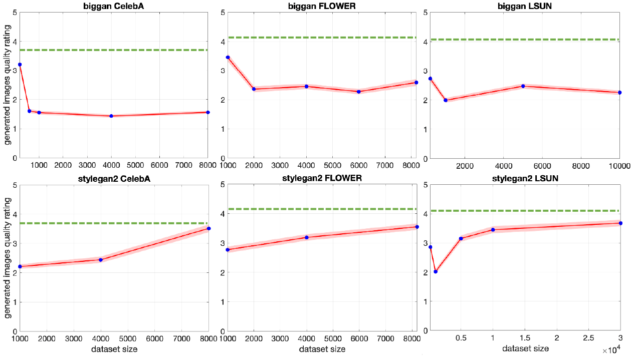 GAN replication Fig. 5