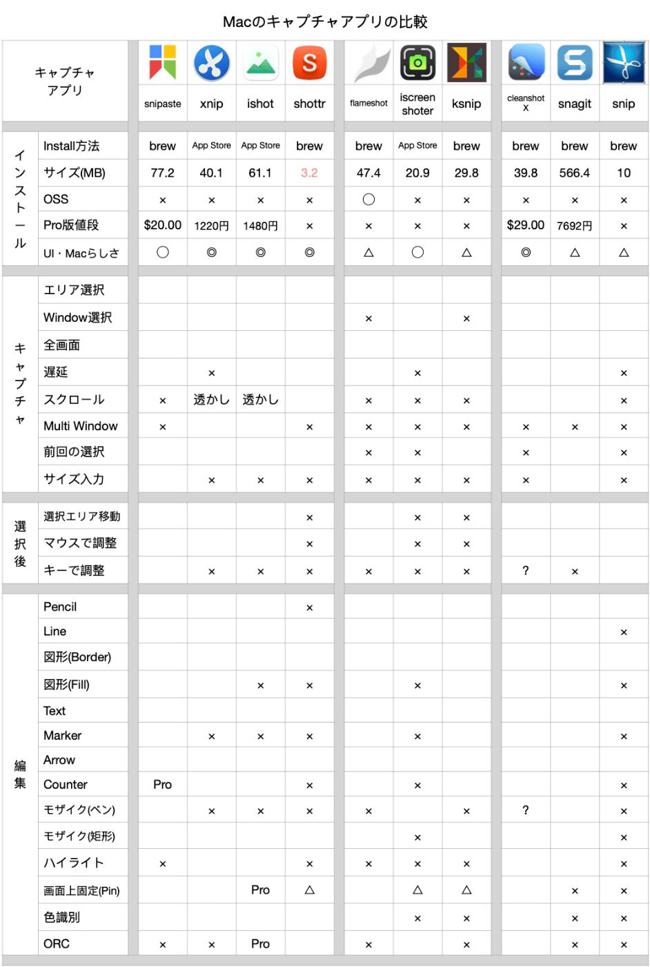 比較