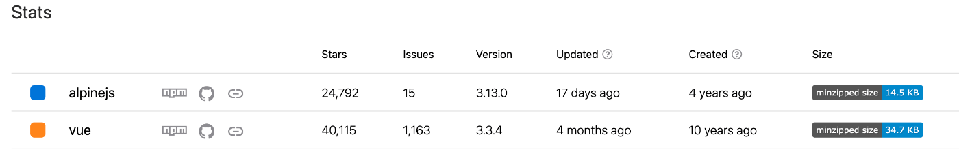 Vue.jsと比べてみた