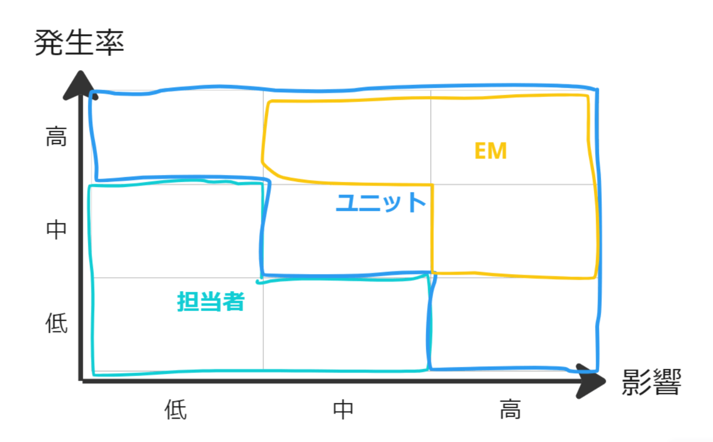 検収の責務分離