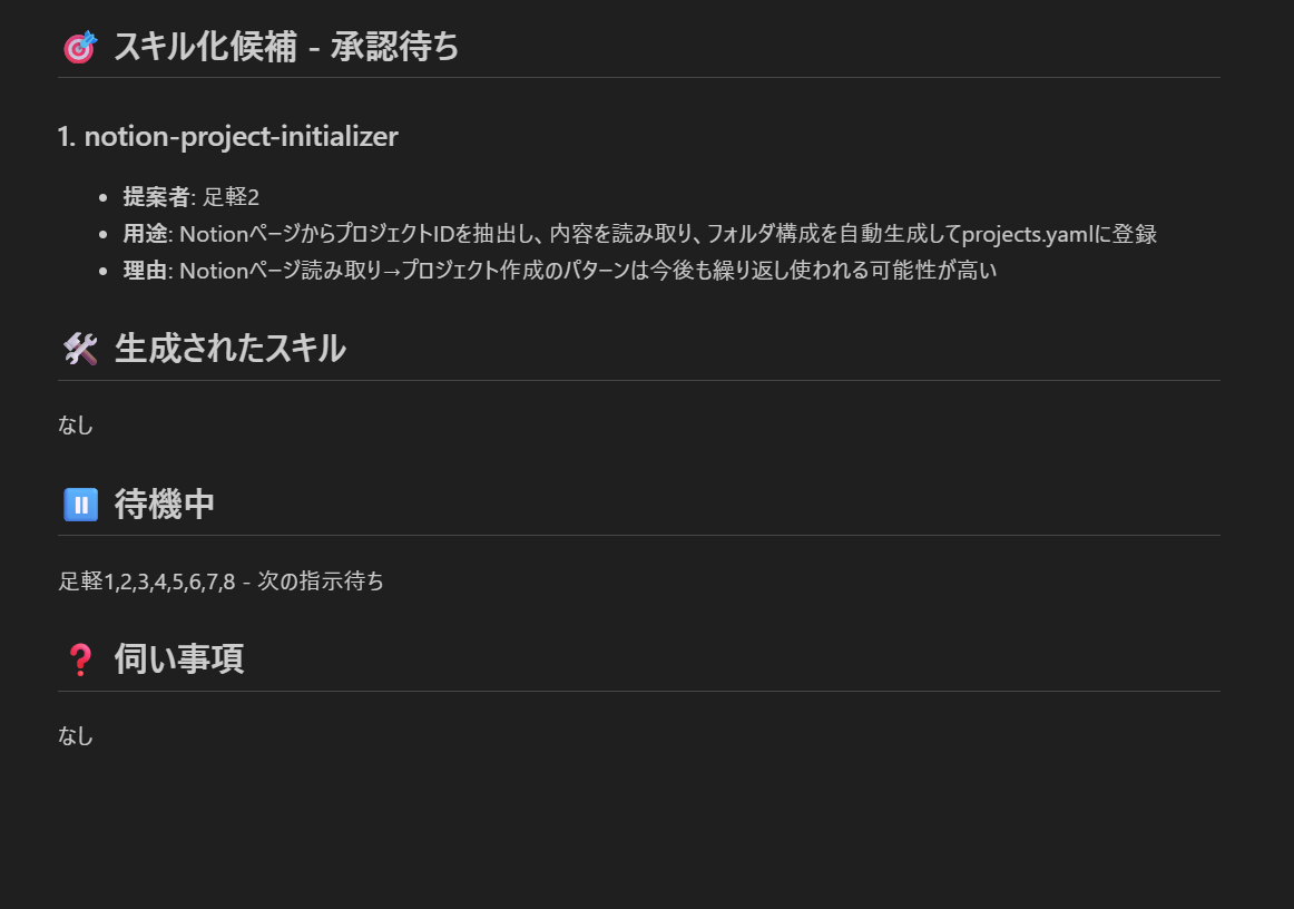 ダッシュボード２