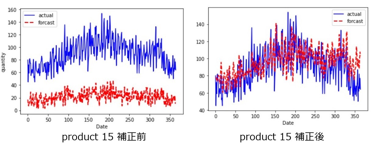 product15_補正比較