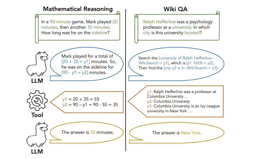 RAGを複雑タスクに強くする「CoA」を3分で理解する