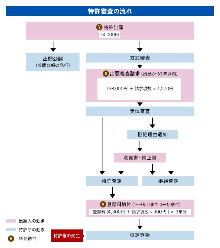 特許庁からの引用