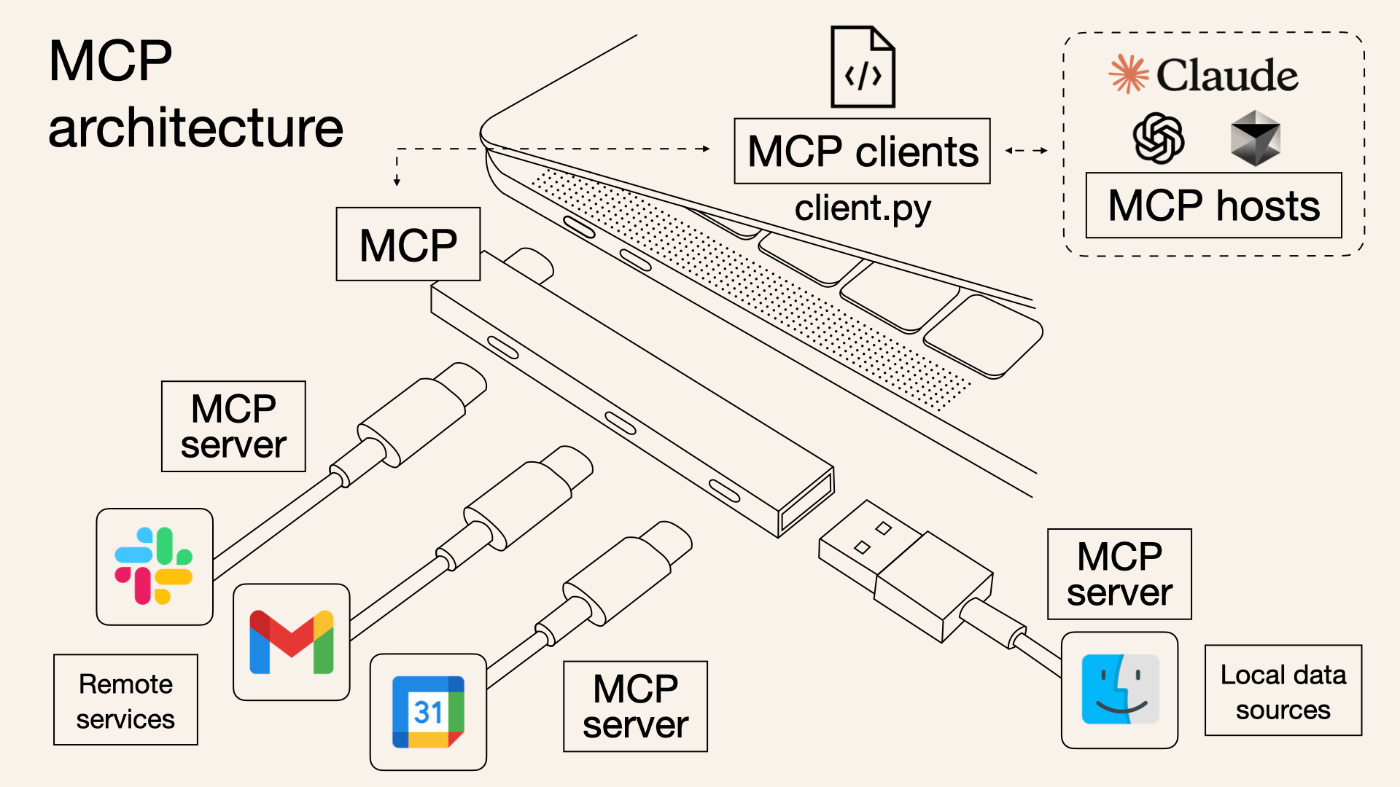 MCPアーキテクチャ