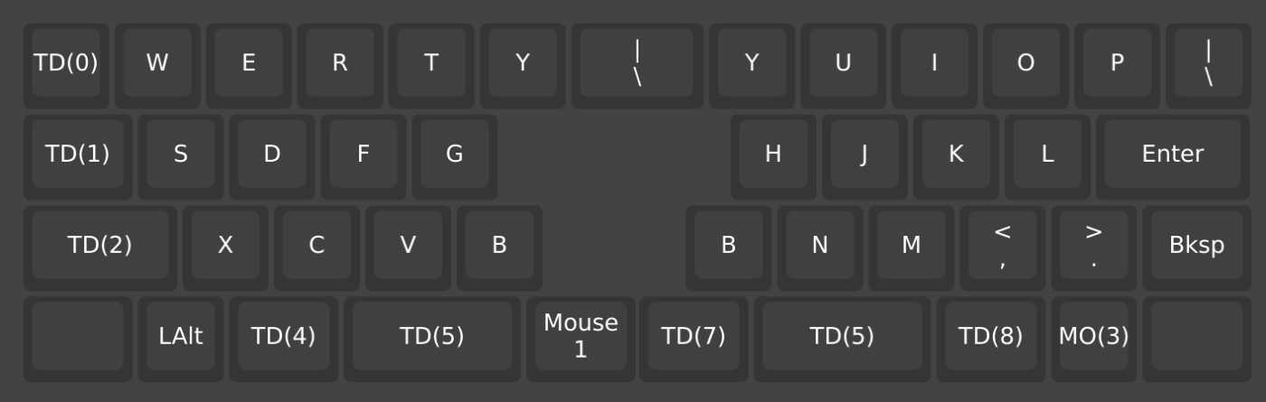 理想のキーボードについて考える 理想のキーボードについて考える