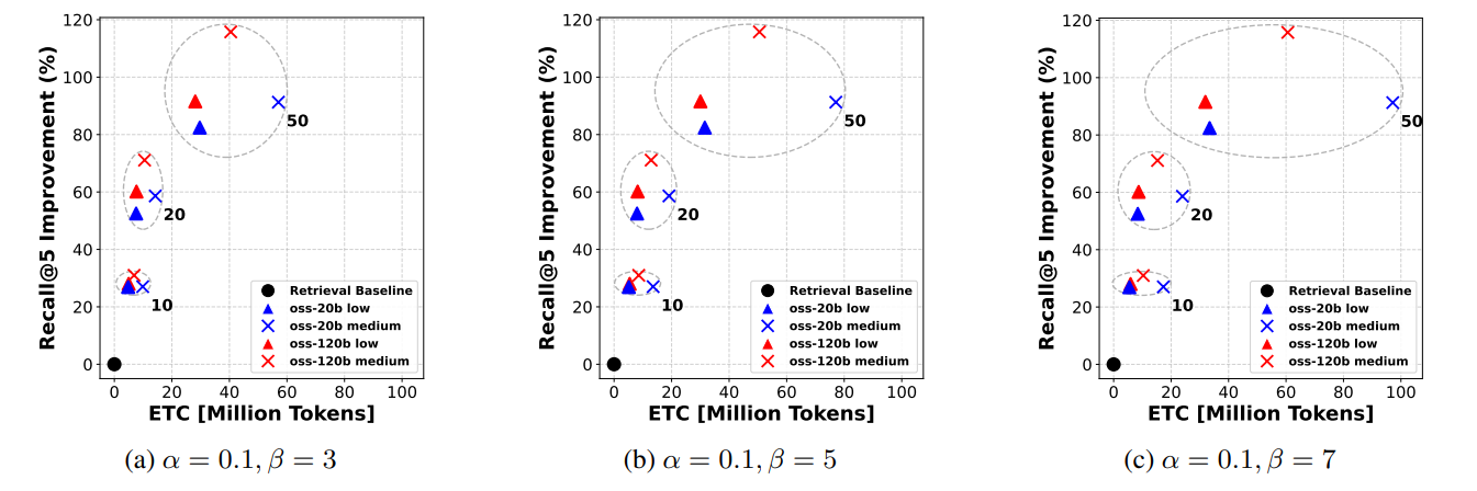 AIエージェントをコスパよく動かす法