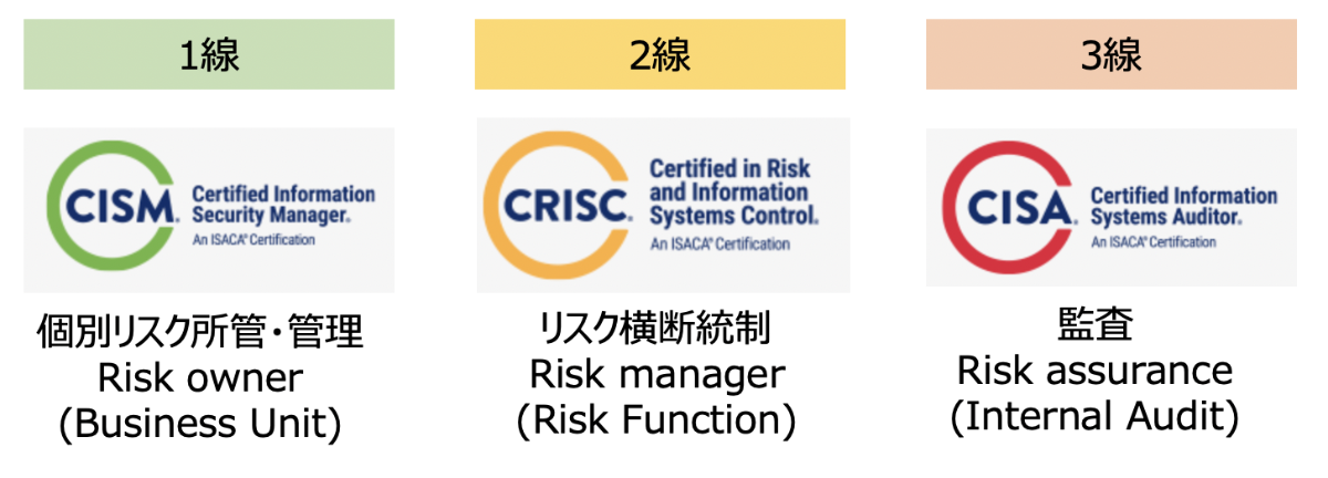 在宅受験ができるCRISC合格体験記2021年