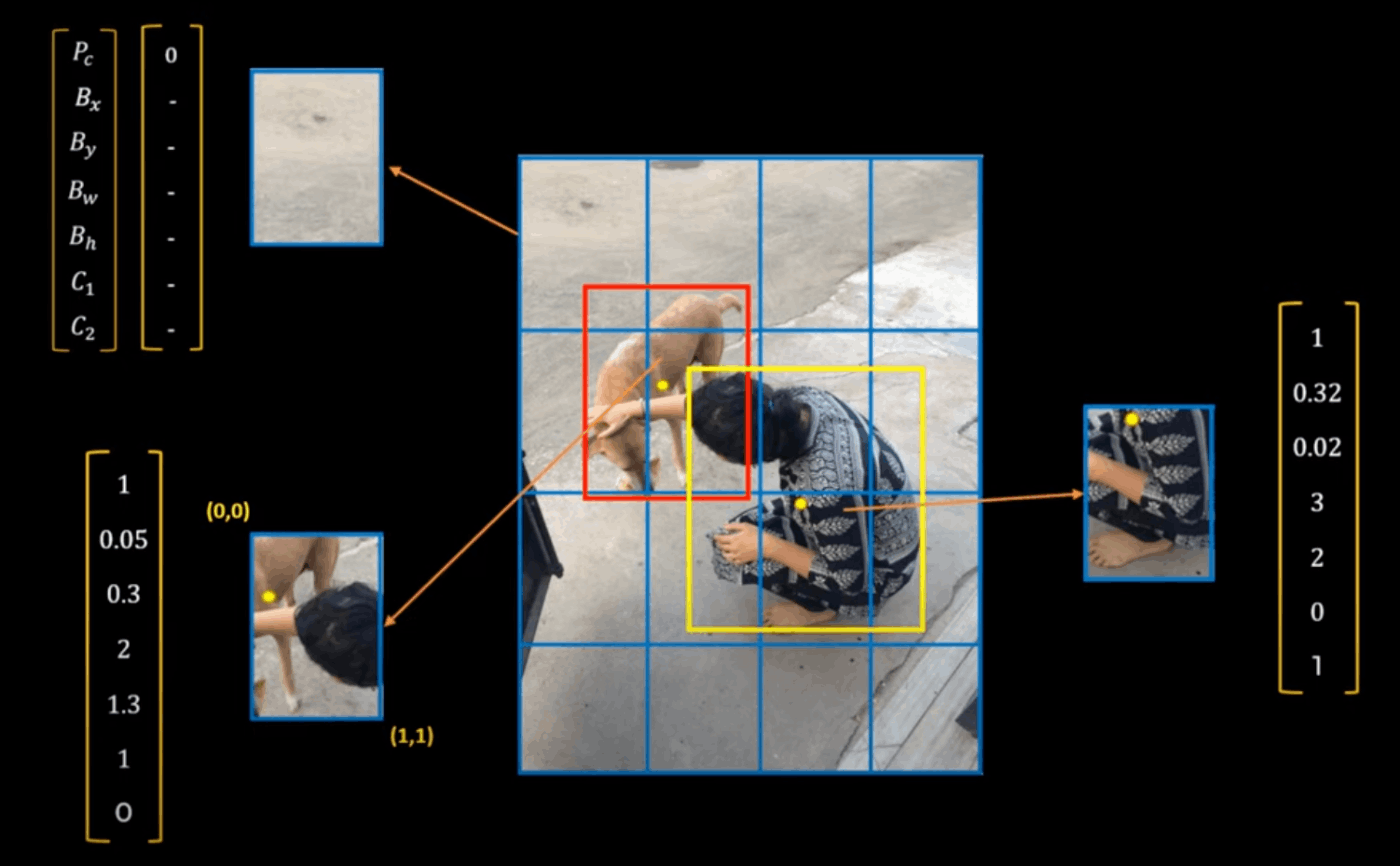 【Object Detection】YOLO simple explaination Part1
