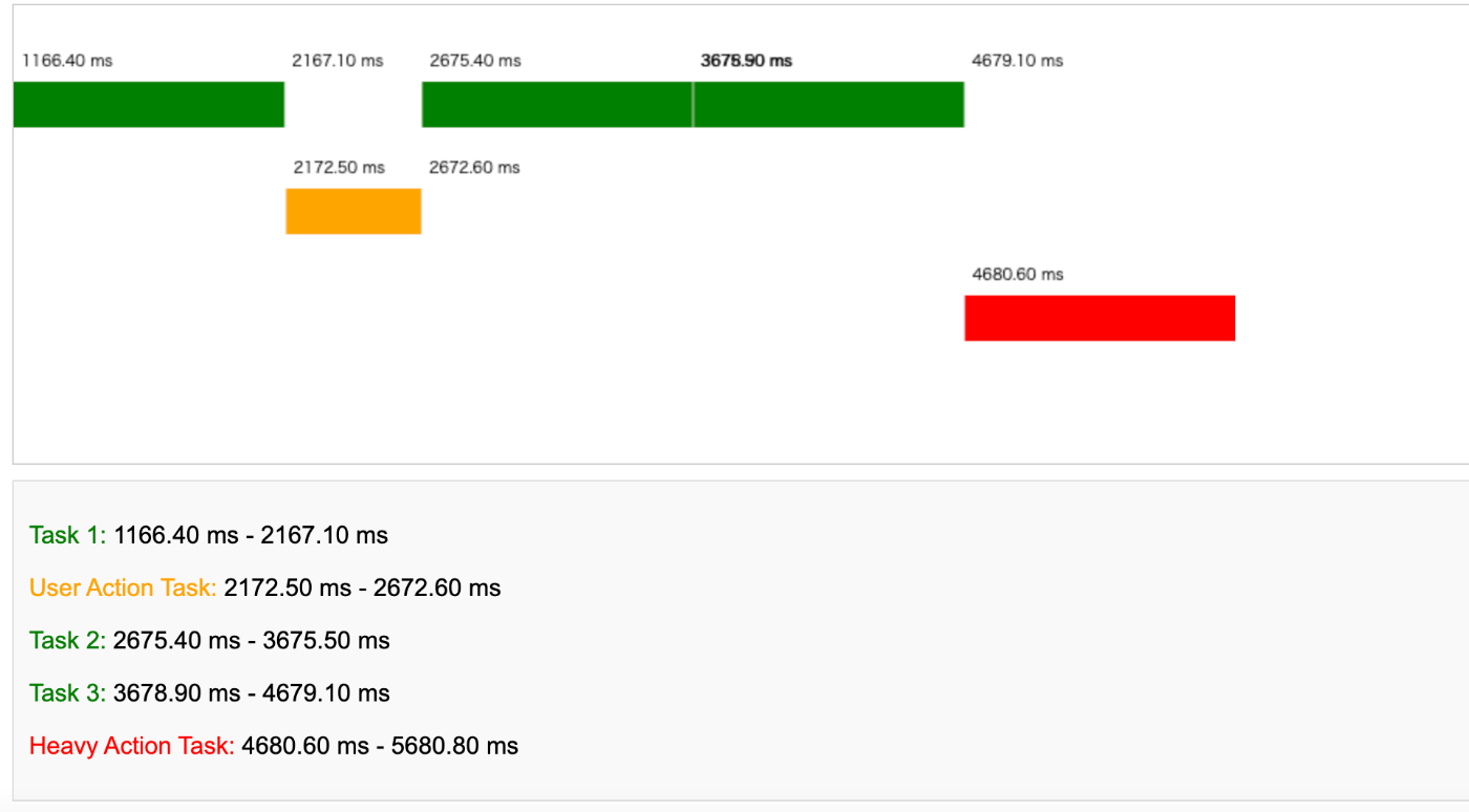 scheduler.postTask(resolve,{prioirty: 'user-blocking'})