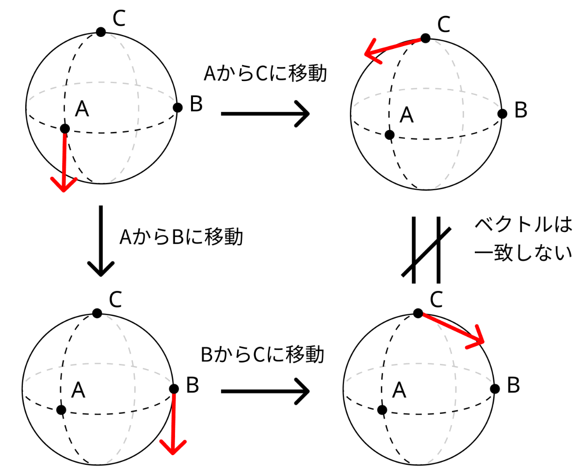 グラフからコミュニティ構造を抽出する 〜リッチフローによるグラフの