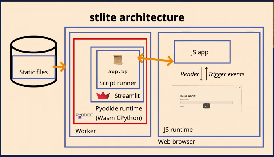 stlite_arch