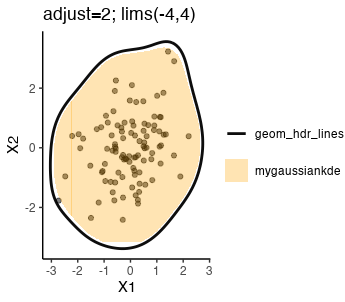 adjust=2,lims(-4,4)