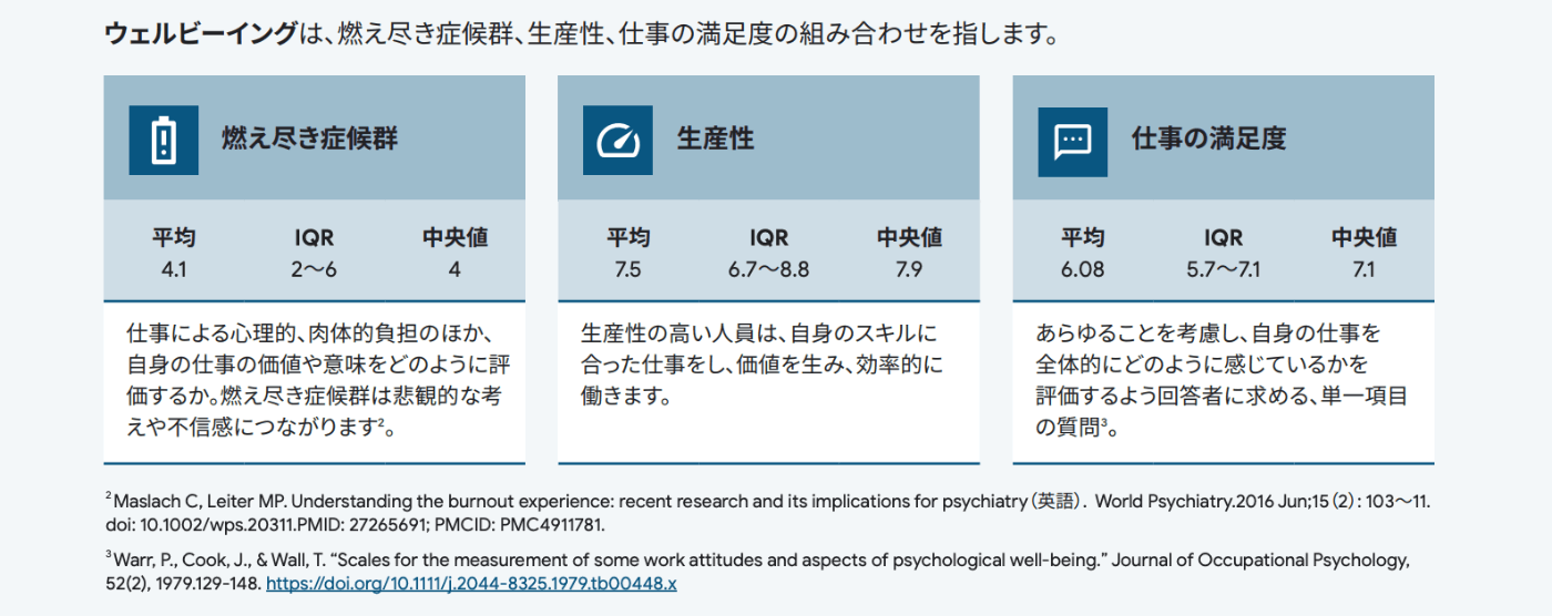 満足度と健康状態