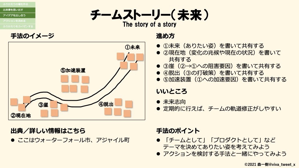 チームストーリー(未来)