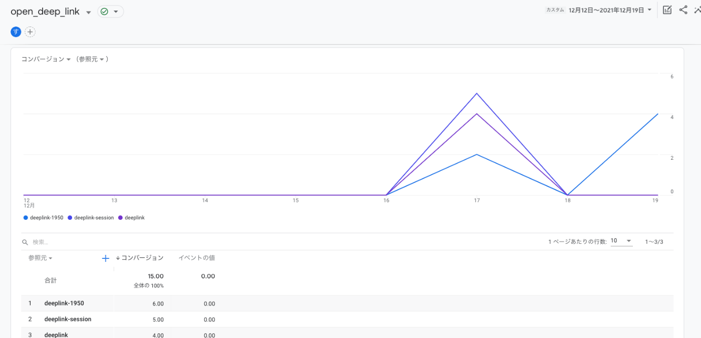 deeplink_conversions