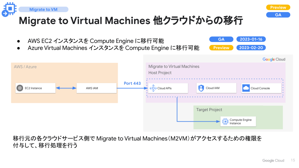 Migrate to Virtual Machines