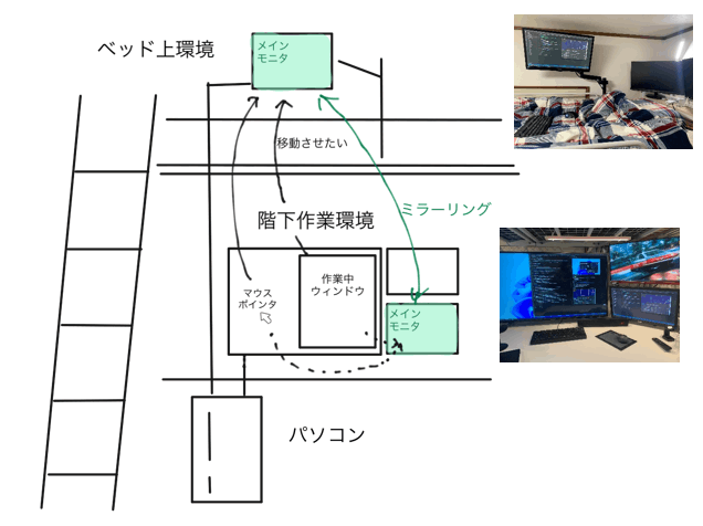 環境