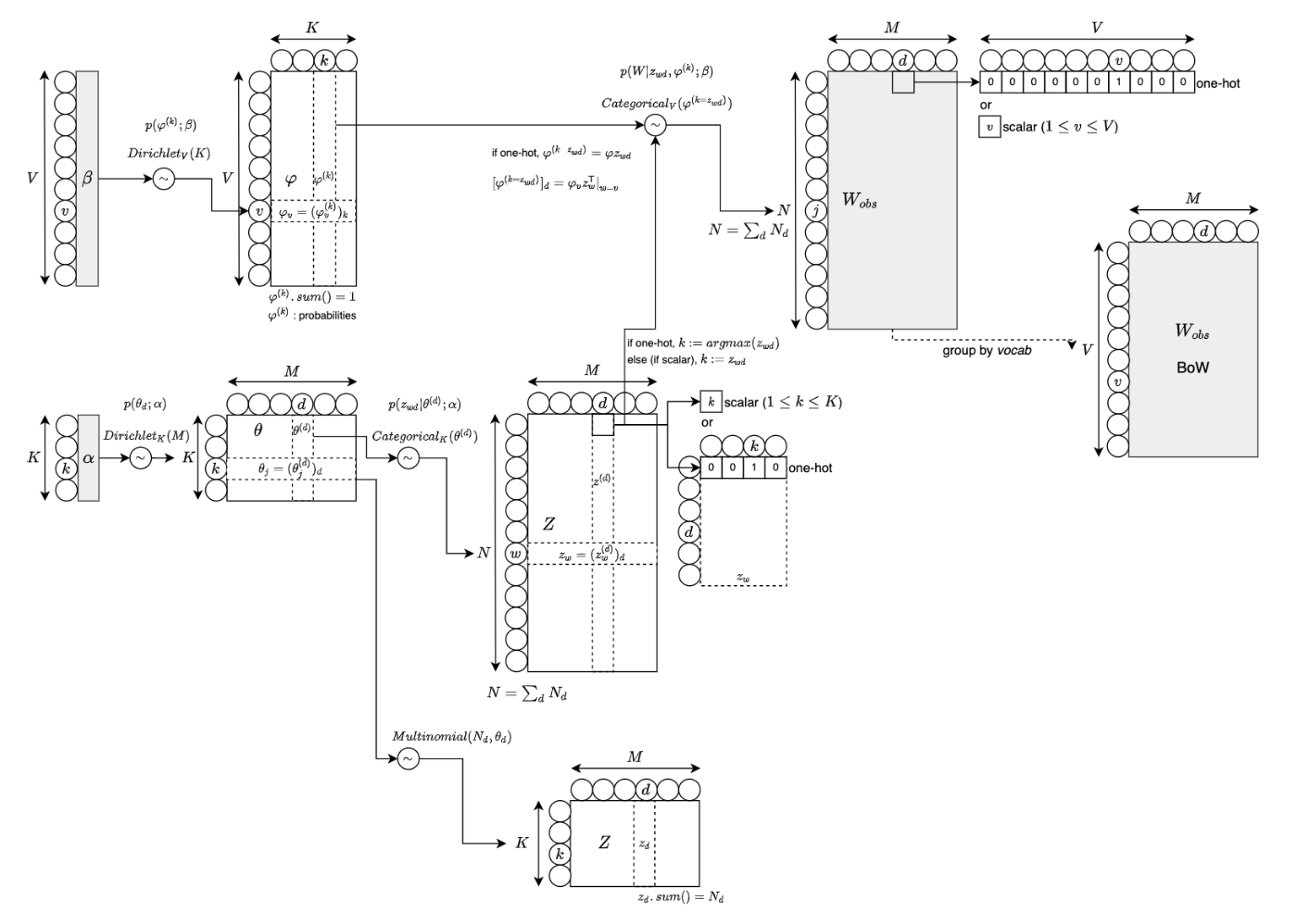 LDA1