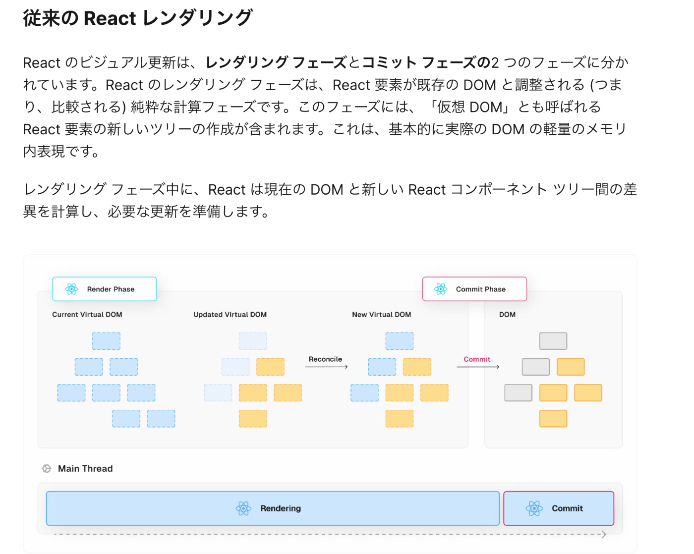 How React 18 Improves Application Performance – Vercel