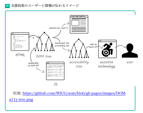 アクセシビリティ