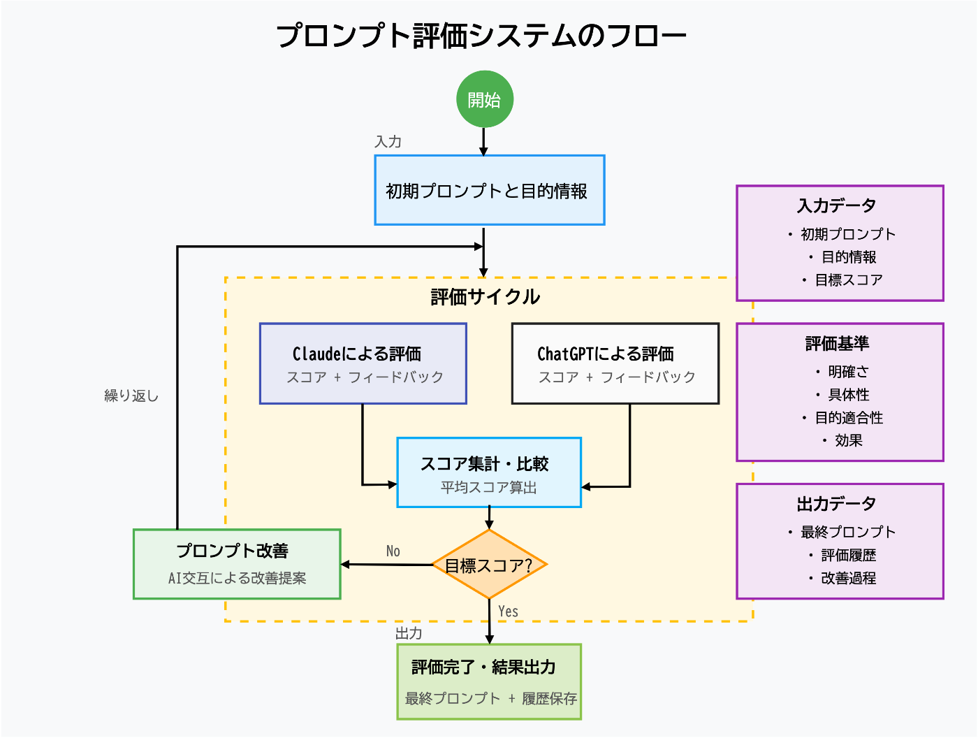システムの構成