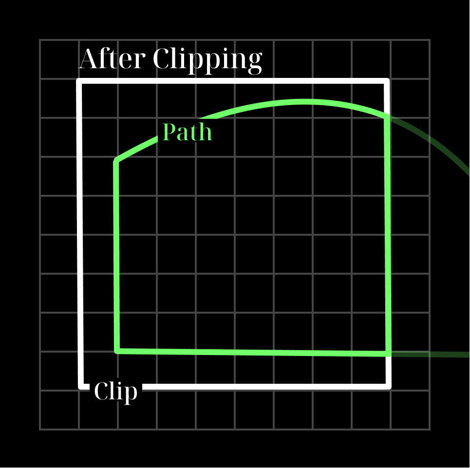 クリッピング後のパス