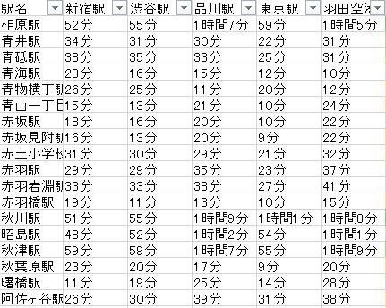 Power Queryでは大変な手間がかかる例