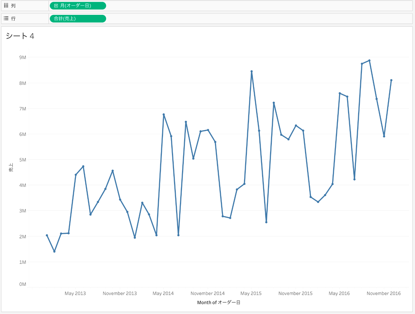 2015年5月を選択した後